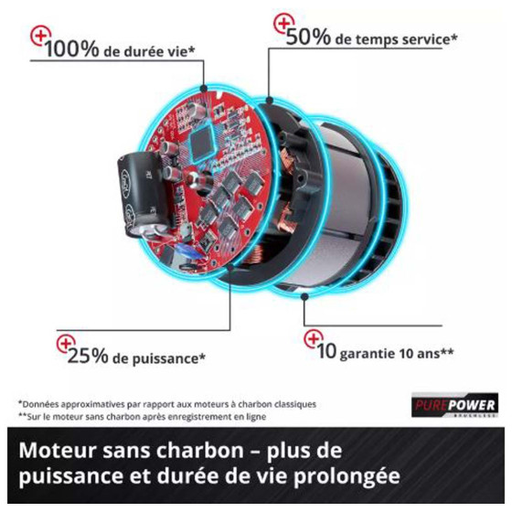 Tondeuse sans fil avec moteur sans charbon puissant