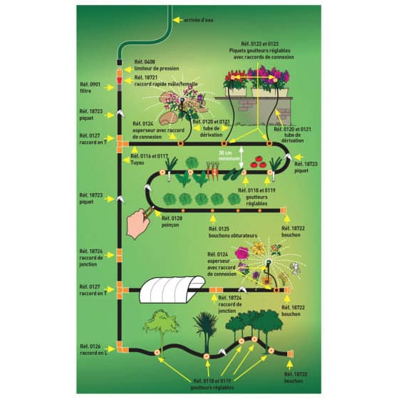 arrosage goutte à goutte avec schéma explicatif