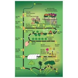 Tube de dérivation ECO GOUT 10 m