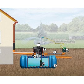 Cuve de récupération d'eau de pluie enterrée 3000 L avec pompe
